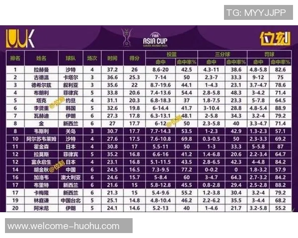 克尼佩尔表现出色21投8中斩获21分11篮板助攻和抢断全面数据展现实力